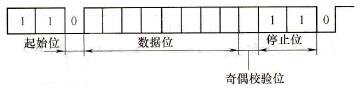 异步通信的信息格式