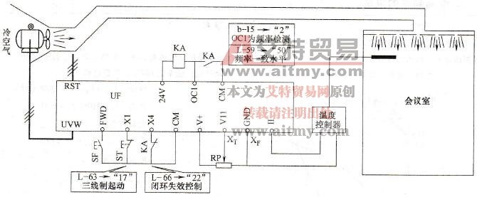 冷风机的变频调速