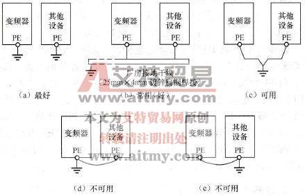 变频器的接地方式