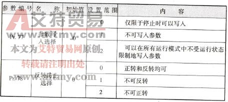 参数禁止写入和逆转防止参数表