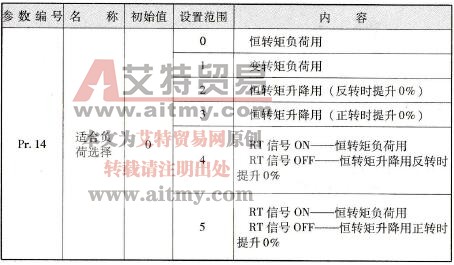负荷类型选择参数表