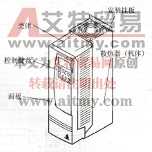 图1-112 TVF2000系列变频器外形各部位名称