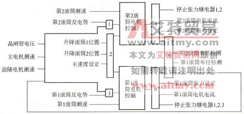 电路系统的控制框图