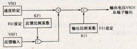 单元功能框图及其说明