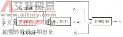  PLC控制框图