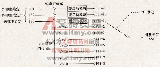 速度给定模块