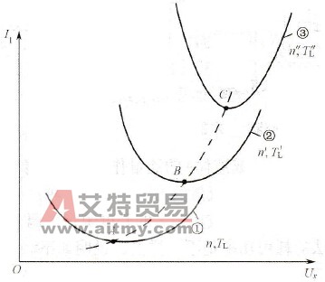 不同负载时的最佳工作点