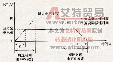  缓启动模块