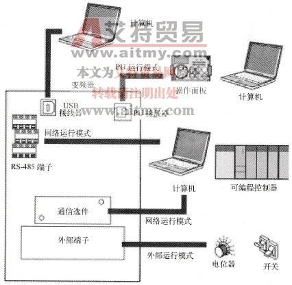 运行模式示意图