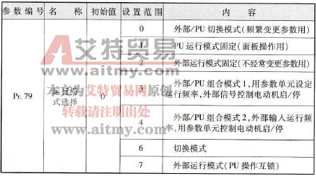 运行模式参数表