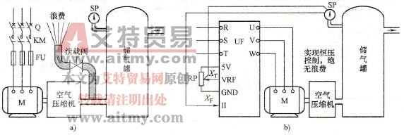 空气压缩机的浪费及消除