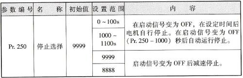 停止选择参数表