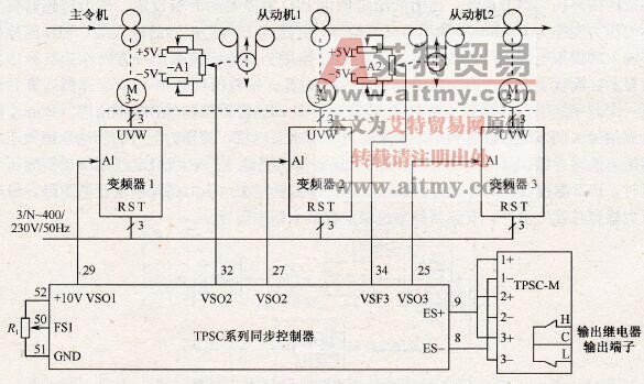 同步控制器应用案例