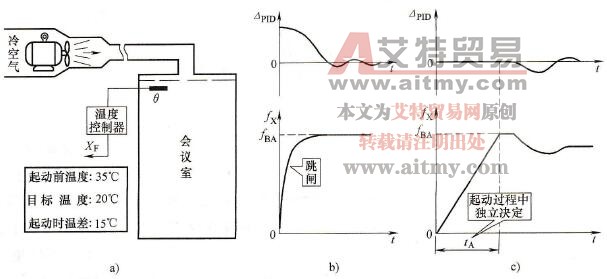 闭环控制的起动