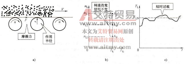 恒转矩负载及其特性