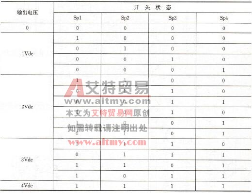 输出电压分别为0，1，2，3和4Vdc时的开关工作状态