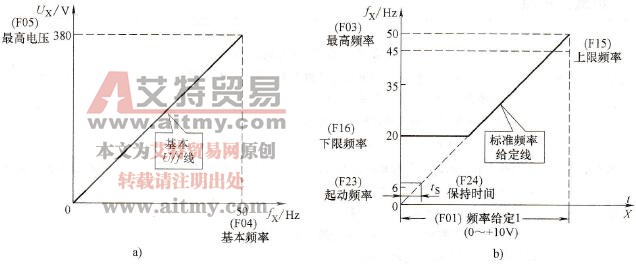 基本功能的预置
