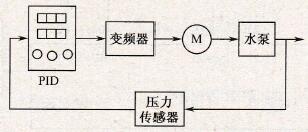 PID温控器控制系统框图
