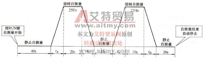 电动机参数的自动测量