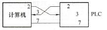  RS-232C的信号连接