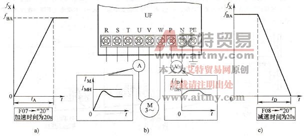 加、减速时间的预置