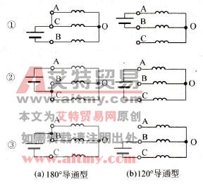 三相逆变器中各区间的等值电路