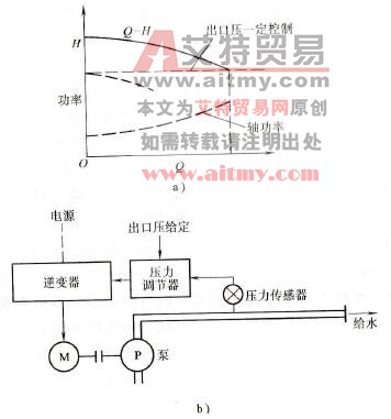 出口压恒定控制