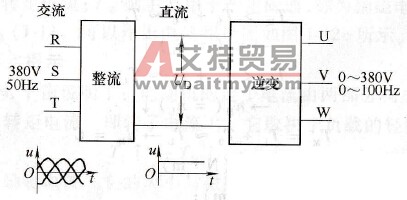 交-直-交变频器的主电路框图