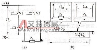 单相逆变桥及其工作过程