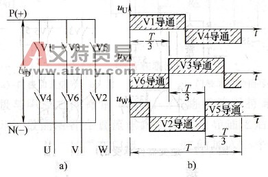三相逆变桥及其工作