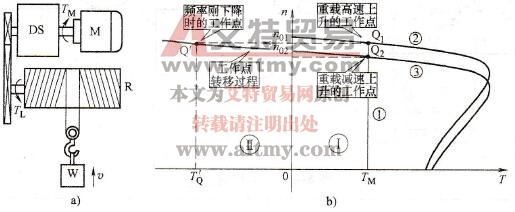 重物上升时的工作点