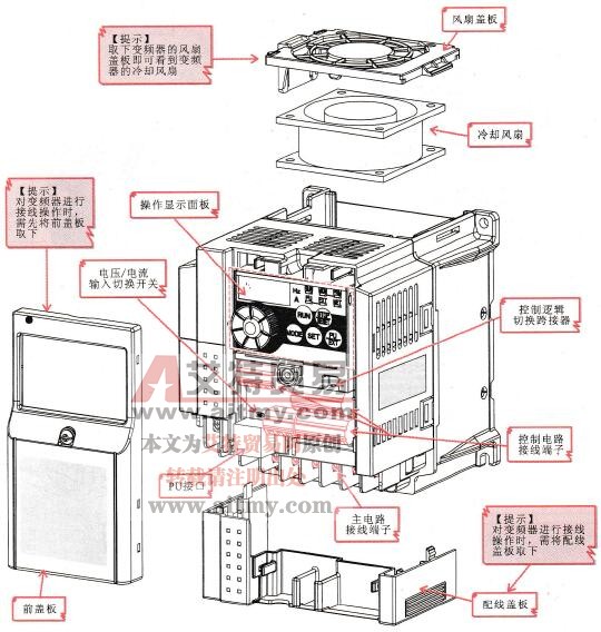 典型变频器的内部结构