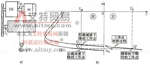 空钩下降时的工作点