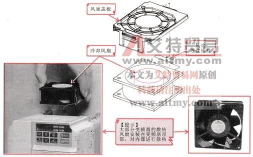 典型变频器的冷却风扇部分