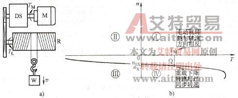 重载下降时的工作点