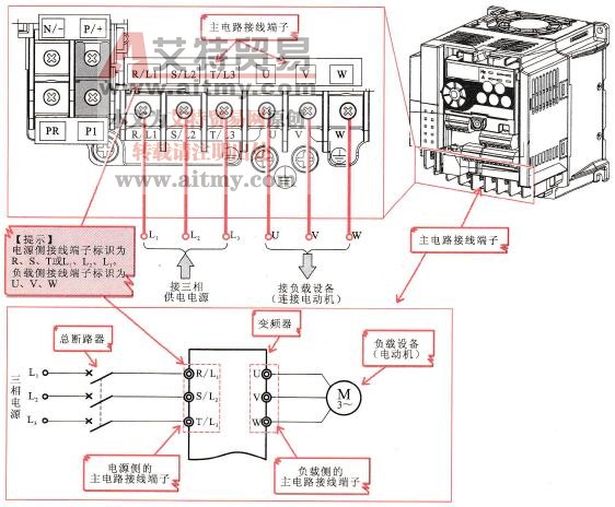 典型变频器的主电路接线端子部分及其接线方式