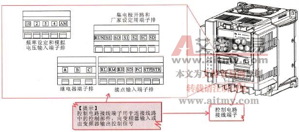 典型变频器的控制电路接线端子部分