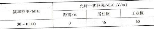 变频器对干扰场强允许值