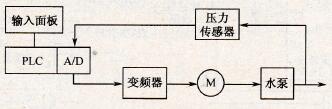 软件型PID控制系统框图