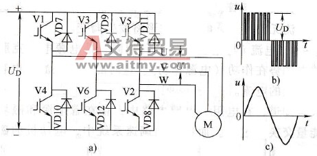 逆变电路的结构