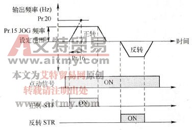 外部点动运行功能图