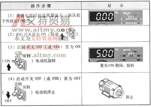外部操作模式进行点动运行