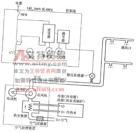 压力控制变频器的送风机的静压控制