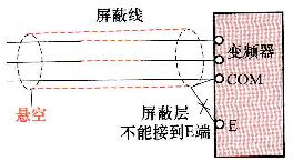 图10 - 11模拟量接线