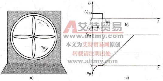旋转状态下的起动