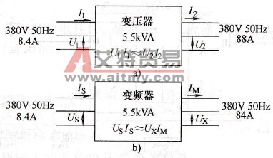 变频器与变压器的类比