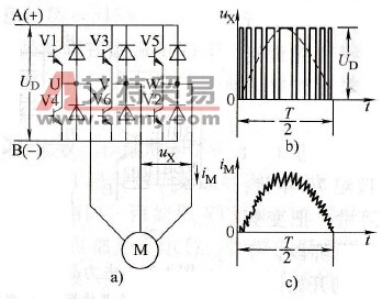 GTR变频器的主要特点