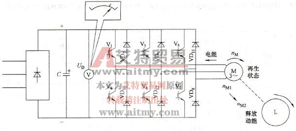 减速过程中的直流电压