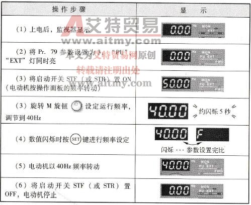 外部信号控制启/停，面板设定频率为40Hz运行