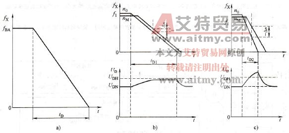 减速时间与直流电压